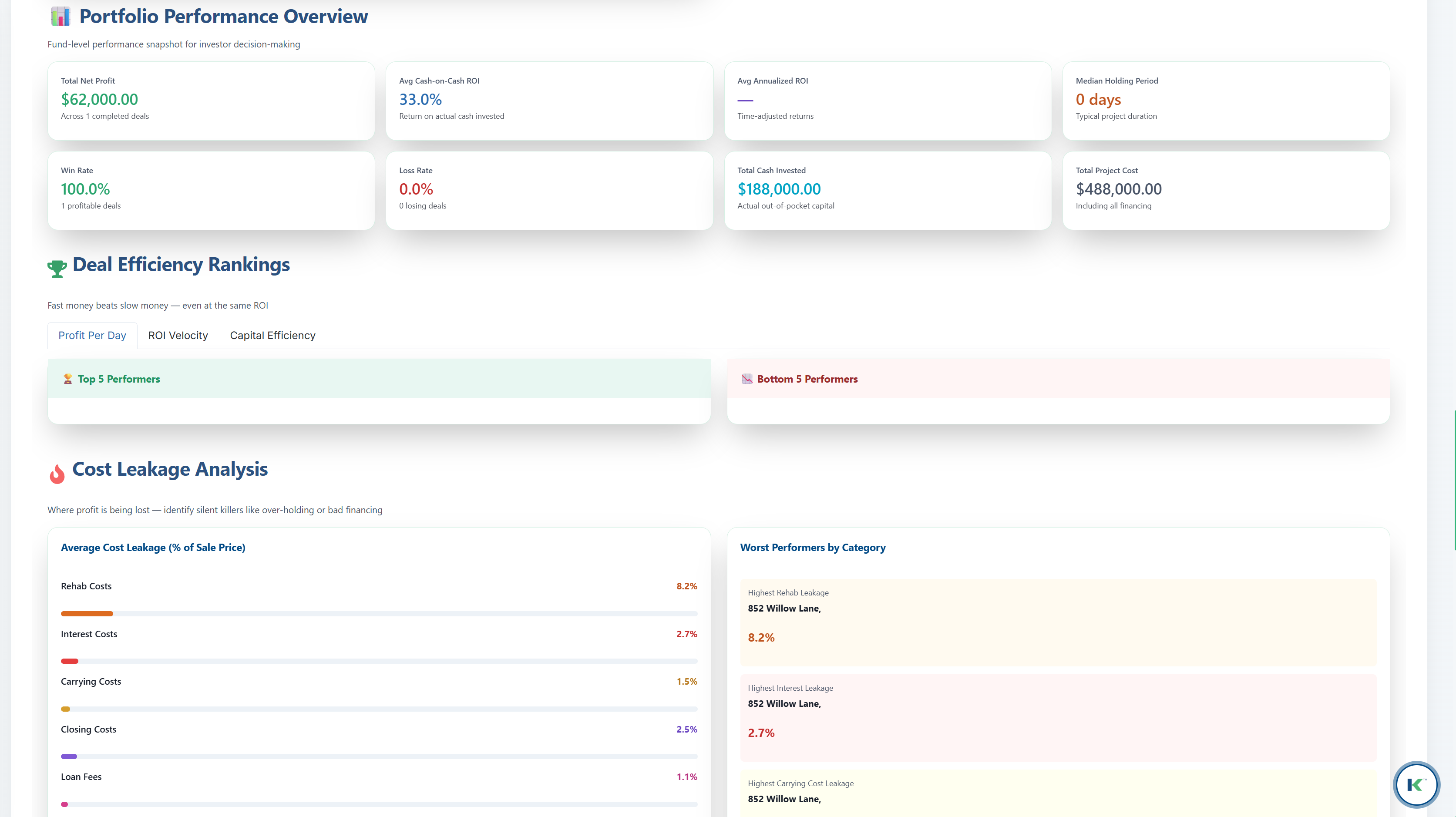 Real-Time Financial Tracking Dashboard