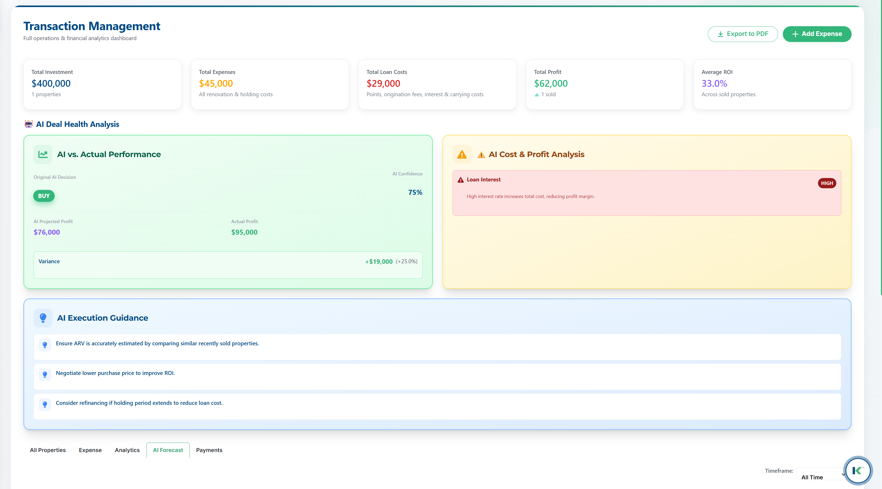Transaction Management Dashboard